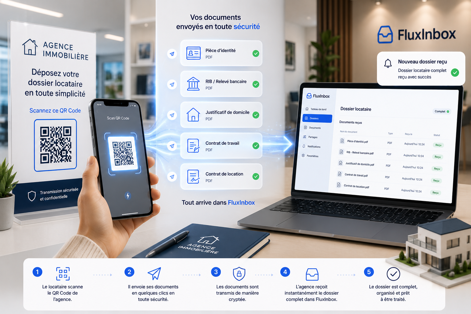 FluxInbox pour Immobilier.